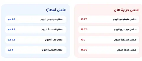 الليرة السورية أمام العملات الأجنبية.. وارتفاع طفيف في أسعار الذهب بسوريا اليوم 26 آذار 2026