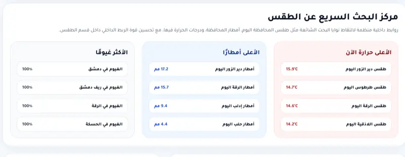 تعزيز المنخفض الجوي الثالث في سوريا بفعل التيارات المدارية الدافئة والرطبة